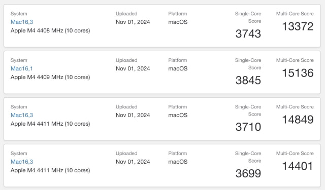 Early Benchmarks for New M4 MacBook Pro