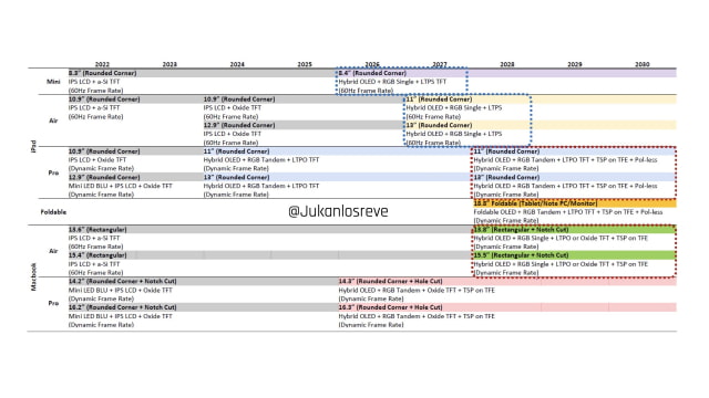 Roadmap Predicts Apple&#039;s Transition to OLED Across iPad and MacBook Lineups