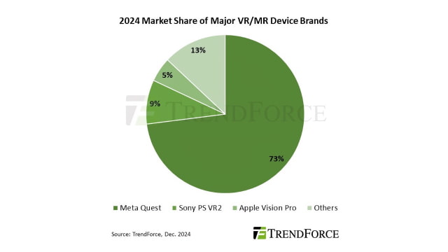 Apple to Release New High-End and Mainstream VR/MR Headsets in 2026 [Report]