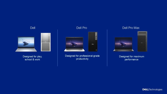 Dell Adopts Apple-Inspired &#039;Pro&#039; and &#039;Pro Max&#039; Branding for PC Lineup, Drawing Criticism