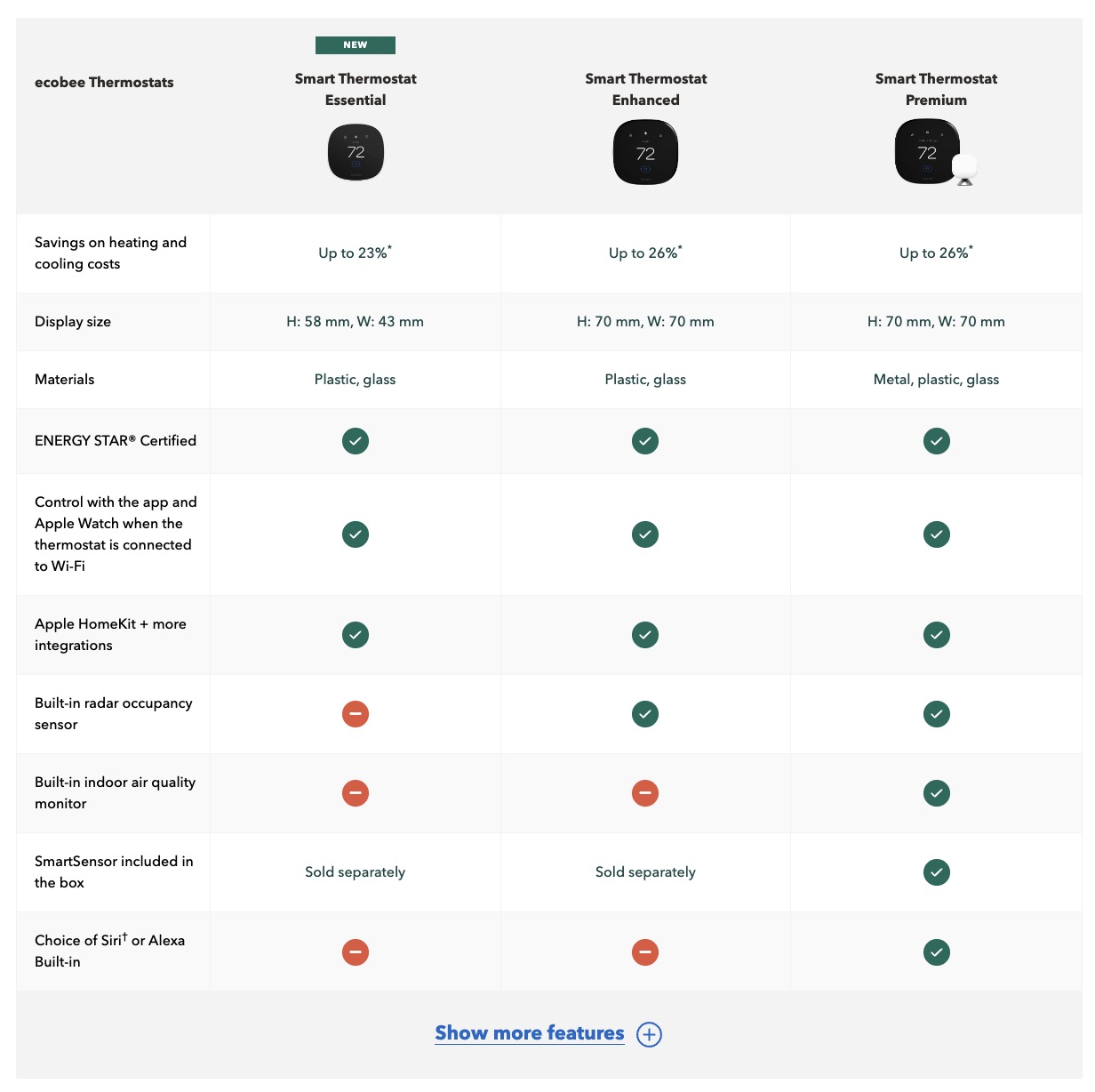 Ecobee Unveils &#039;Smart Thermostat Essential&#039; With Apple HomeKit Support [CES 2025]