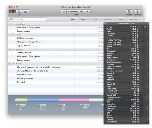 Synchronizing Data and Sharing Foods