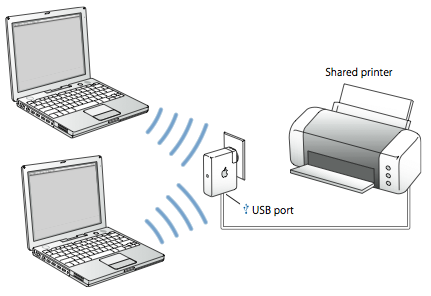 Comment Partager une Imprimante Sans fil Utilisant Votre AirPort Express